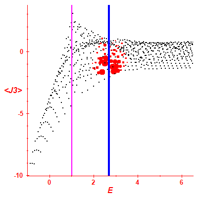 Peres lattice <J3>
